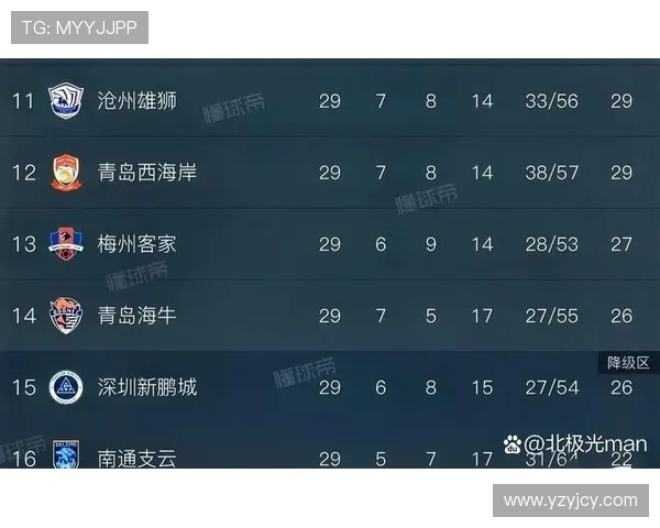 三球逆转申花！新鹏城积分攀升远离降级区(2)